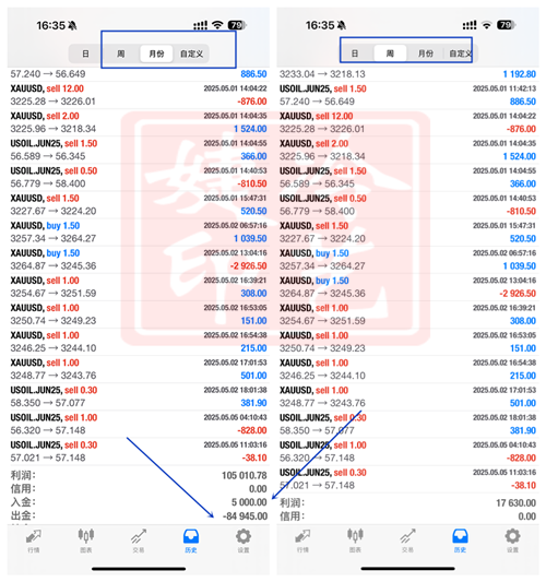 冷艺婕：6.3黄金震荡放量看区间 原油晚间同步