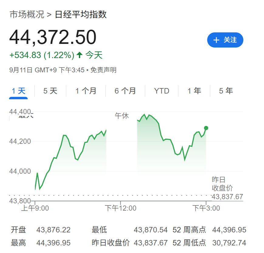 市场静待美国CPI，欧股开盘集体上涨	，美股期货窄幅波动，现货黄金小幅走低 - 图片2