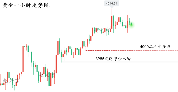 1761874822934681.png 黄金走势图..png