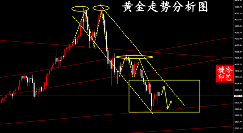 冷艺婕：10.29黄金短空被扫 晚间金油短线单解析