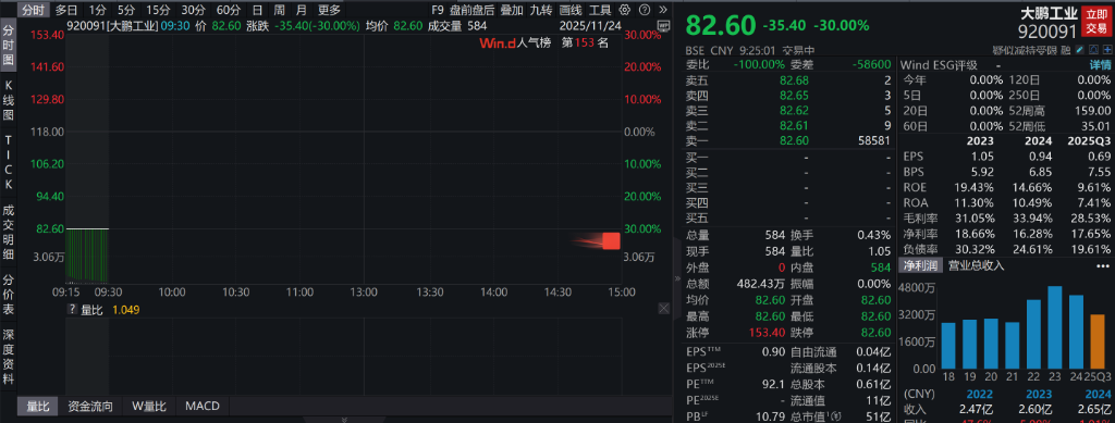 AH股高开，创业板涨 0.9%，算力硬件概念活跃，恒科指涨1.13%	，科网、新能源车反弹 - 图片2