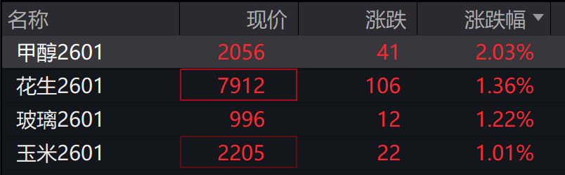 AH股高开，创业板涨 0.9%	，算力硬件概念活跃，恒科指涨1.13%，科网、新能源车反弹 - 图片6