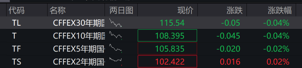AH股高开，创业板涨 0.9%，算力硬件概念活跃，恒科指涨1.13%，科网、新能源车反弹