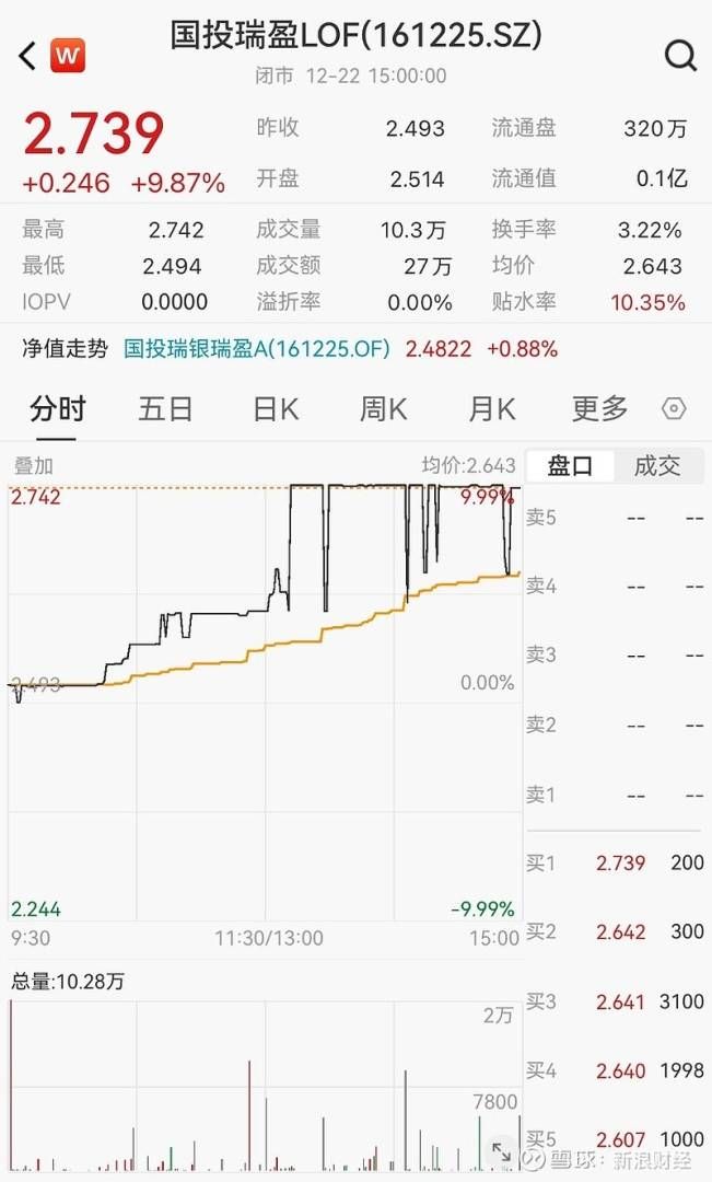 LOF盘中再涨停！白银套利“刷屏”，“乌龙指	”、“异常交易”提醒都来了！ - 图片2