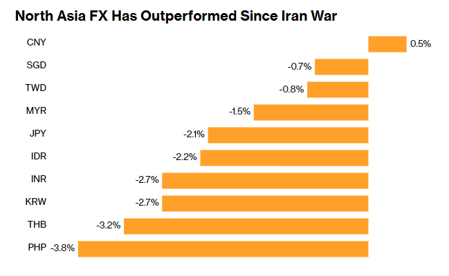 一边暴涨破历史新高	，一边暴跌超10%！AI凭一己之力，割裂亚洲股市 - 图片2
