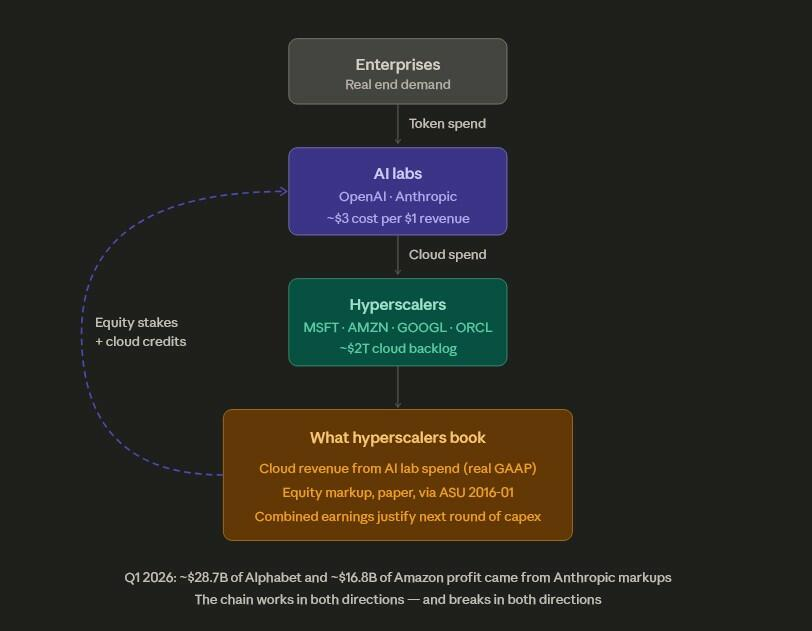 当Token比人更贵，“AI叙事”就碰到麻烦了 - 图片3