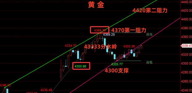 金油神策：黄金静待小非农、原油震荡偏弱运行