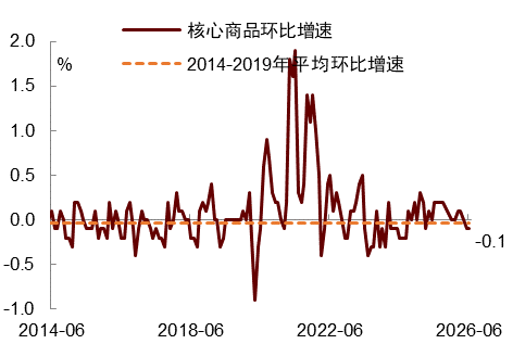中金：通胀降温难掩“预防式	”加息风险 - 图片5